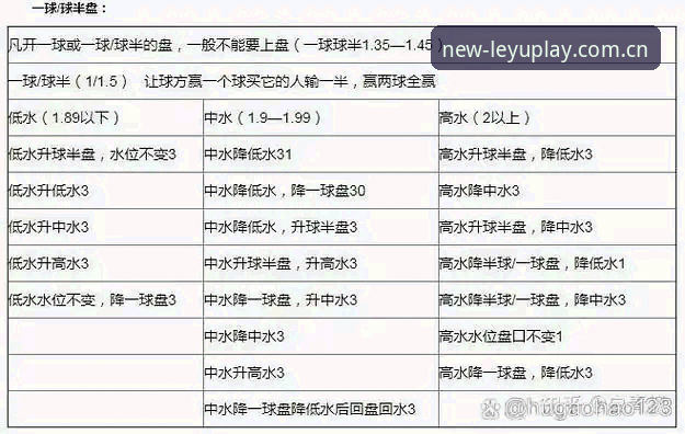 乐鱼官网CN足球联赛水位走势下载操作教程，从入门到实用